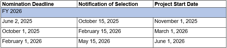 VA ESP Topic Nomination Form deadlines