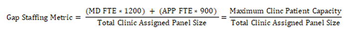 Gap Staffing Metric