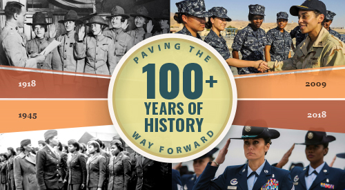 Women's History Month 
