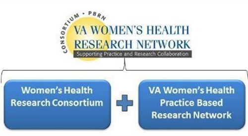  Women's Health Research Network<