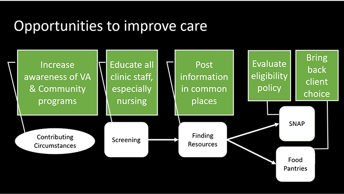 Opportunities to improve care for Veterans who are food-insecure2
