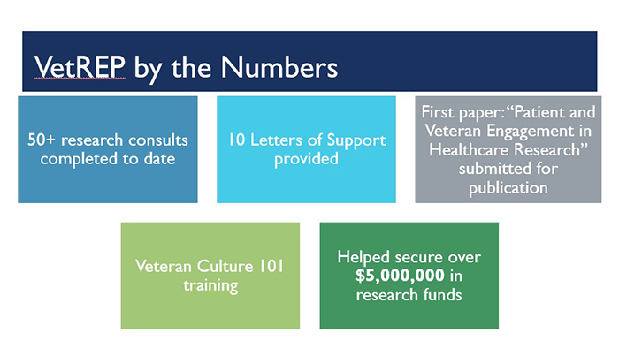 VetRep by the numbers