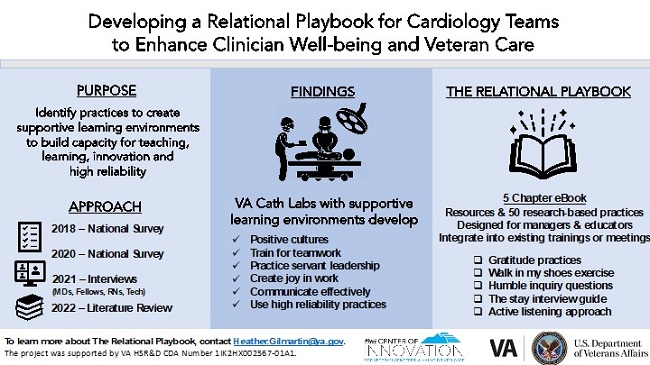 Developing a Relational Playbook for Cardiology Teams 