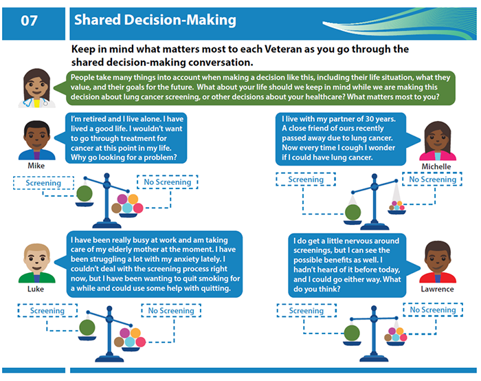 Shared-Decision Making for Lung Cancer Screening