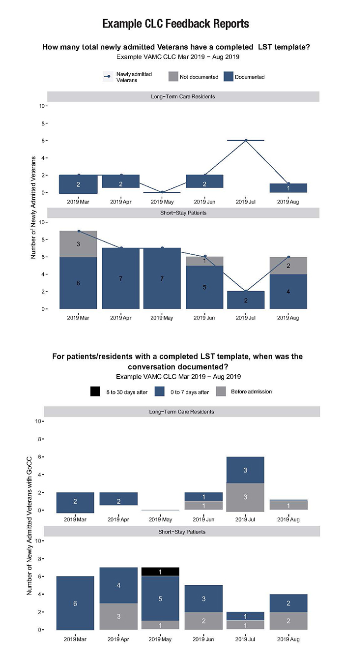 Example CLC Feedback Reports