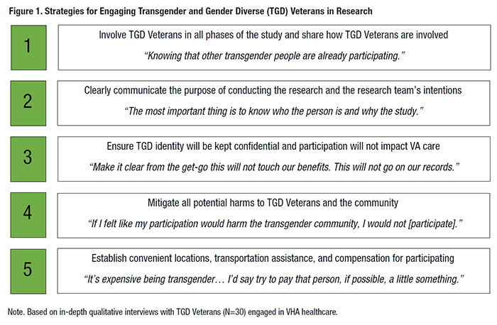 Strategies for Engaging Transgender and Gender Diverse (TGD) Veterans in Research