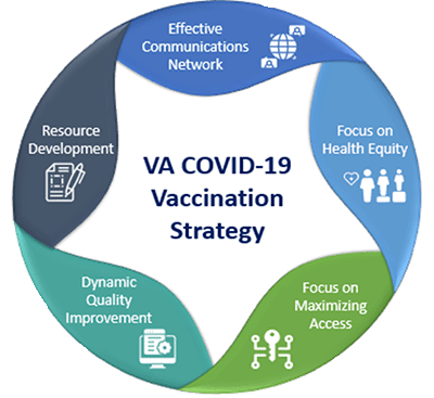 VA COVID-19 Vaccination Strategy