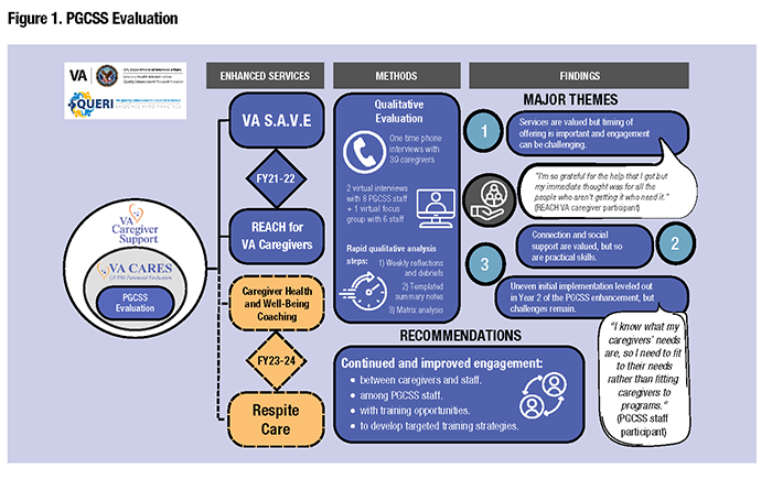 Figure 1. PGCSS Evaluation