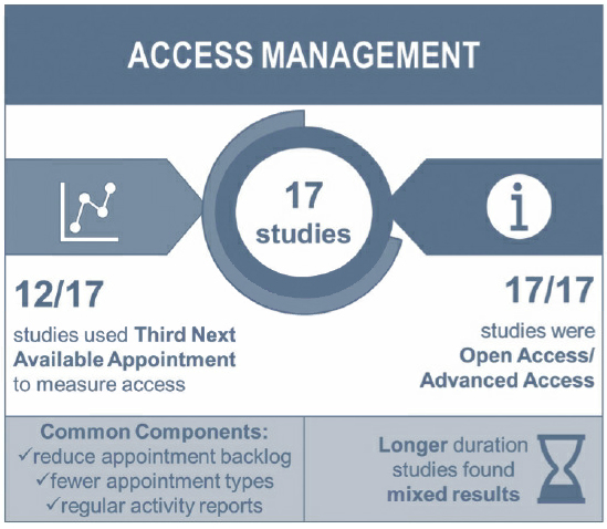 AAccess Management