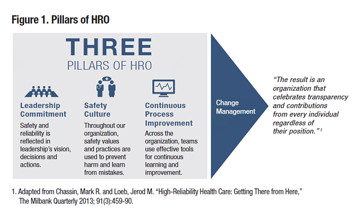 Pillars of HRO