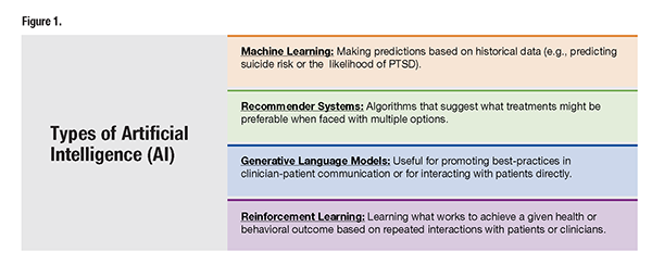  Four examples of AI that hold promise for VA research and clinical practice 