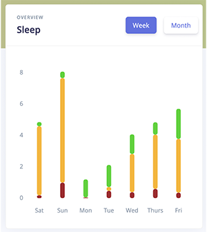 Sleep  chart by week