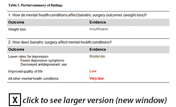 Partial summary of findings